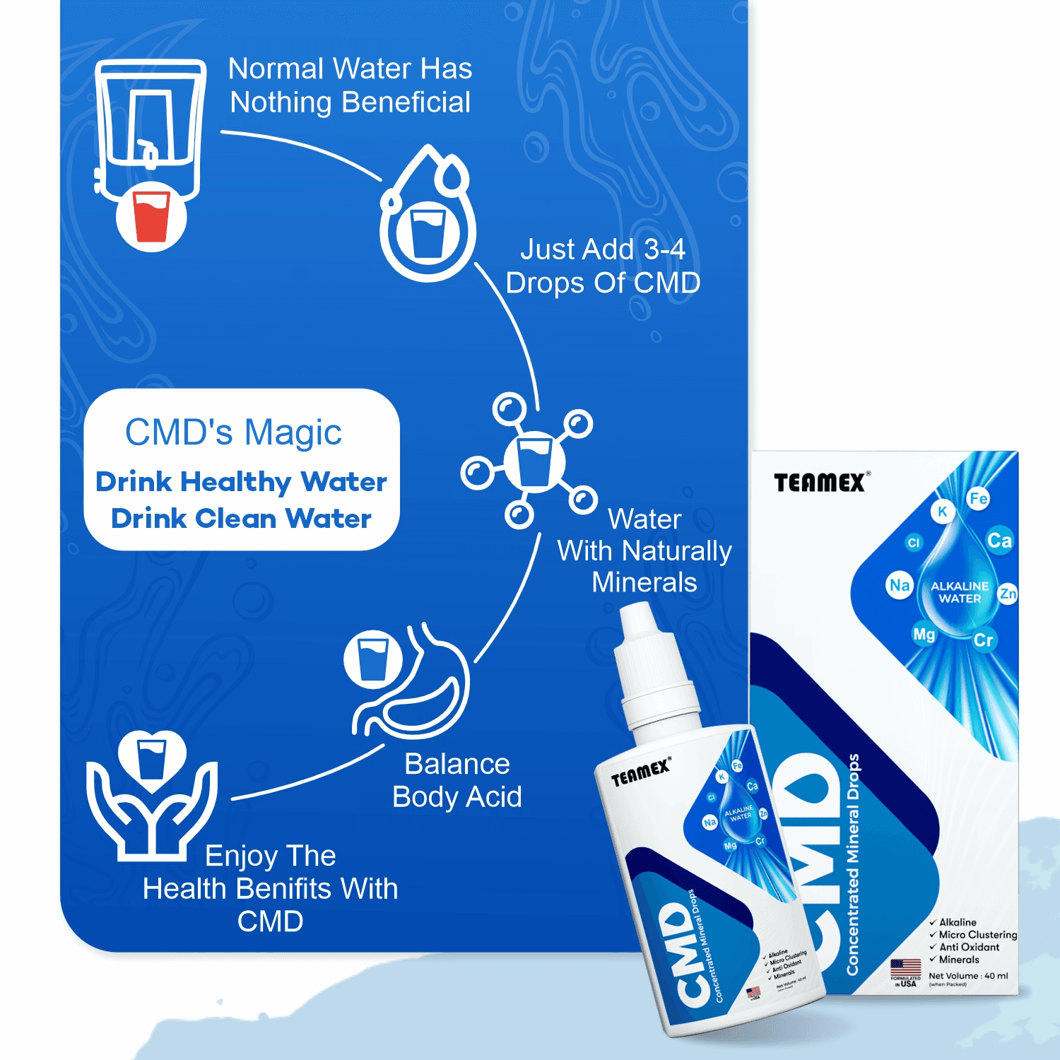 CMD Water Drop, Concentrated Mineral Drops, Alkaline Water – image 4